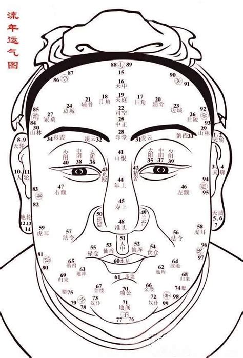 側腰有痣|【側腰有痣】揭曉側腰有痣的驚人秘密：財運、桃花、家世大不。